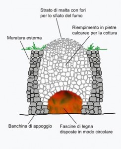 calchere Caprino Veronese Lake Garda Mount Baldo Italy