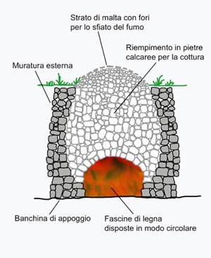 Le Calchere di Caprino Veronese