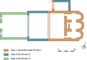 San Salvatore monastery Sirmione